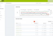 Customer-Journey-Tracking