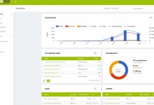 Dashboard-Startseite