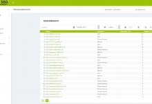 Affiliate-Monatsübersicht